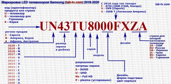 Маркировка телевизоров Samsung - прямая расшифровка разных серий ТВ